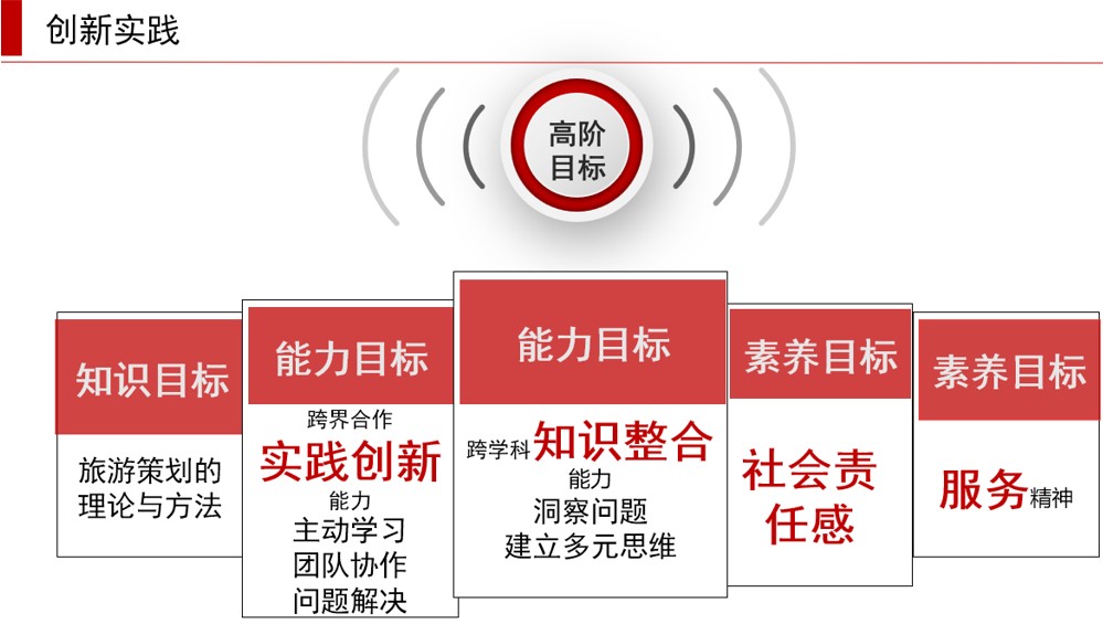 借鉴优质规划经验材料怎么写_借鉴优质规划经验材料的意义_借鉴优质规划经验材料