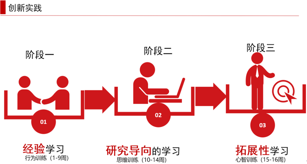 借鉴优质规划经验材料_借鉴优质规划经验材料怎么写_借鉴优质规划经验材料的意义