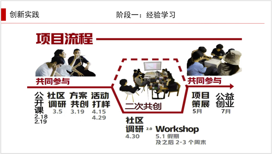 借鉴优质规划经验材料_借鉴优质规划经验材料的意义_借鉴优质规划经验材料怎么写