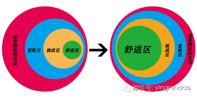 洛杉矶学院排名_洛杉矶的学院_洛杉矶优质学院分享经验