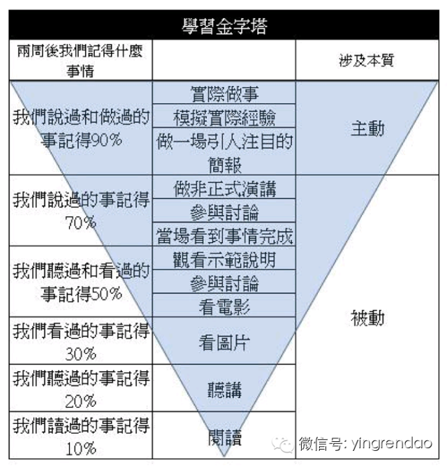 洛杉矶优质学院分享经验_洛杉矶学院排名_洛杉矶的学院