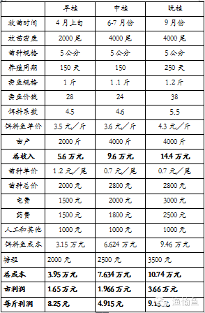 华鲮鱼养殖技术_鲮鱼养殖技术视频_鲮鱼养殖最新技术视频