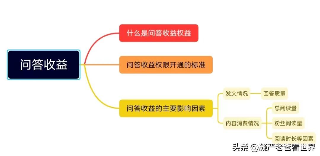 策略优质回答经验怎么写_优质回答的经验和策略_优秀策略