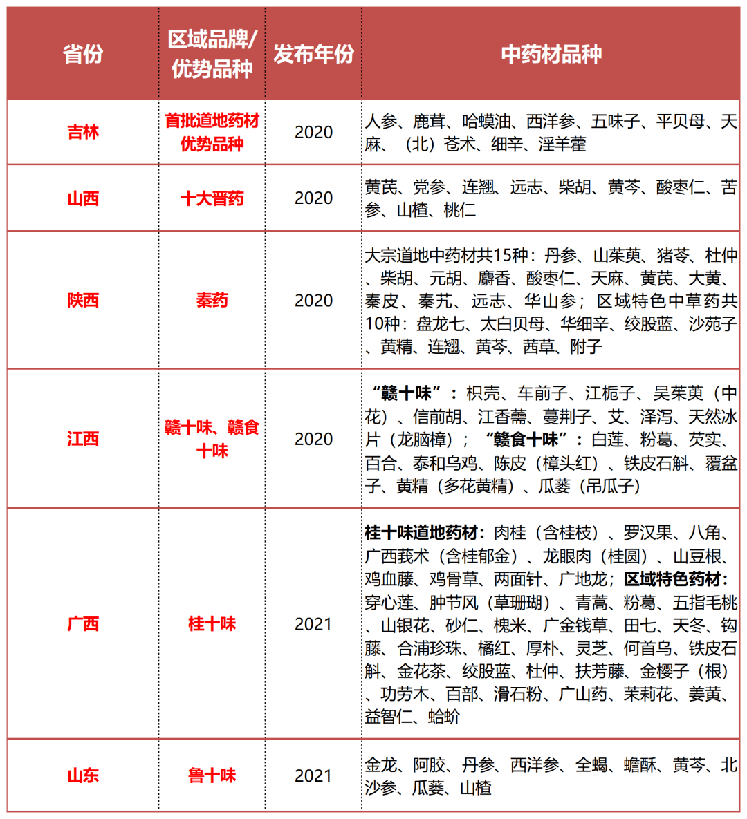 牡丹花在云南怎样种植_云南野牡丹种植技术_云南野生牡丹