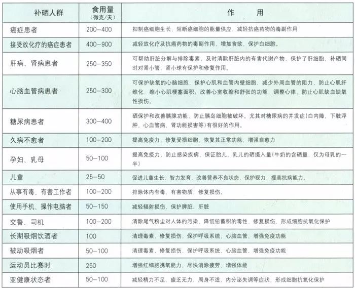 富硒大蒜种植技术_大蒜种植富硒技术视频_富硒大蒜是什么样子的