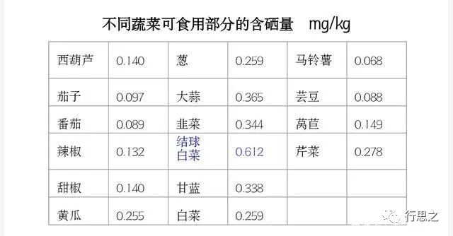 大蒜种植富硒技术有哪些_富硒大蒜种植技术_富硒大蒜是什么样子的