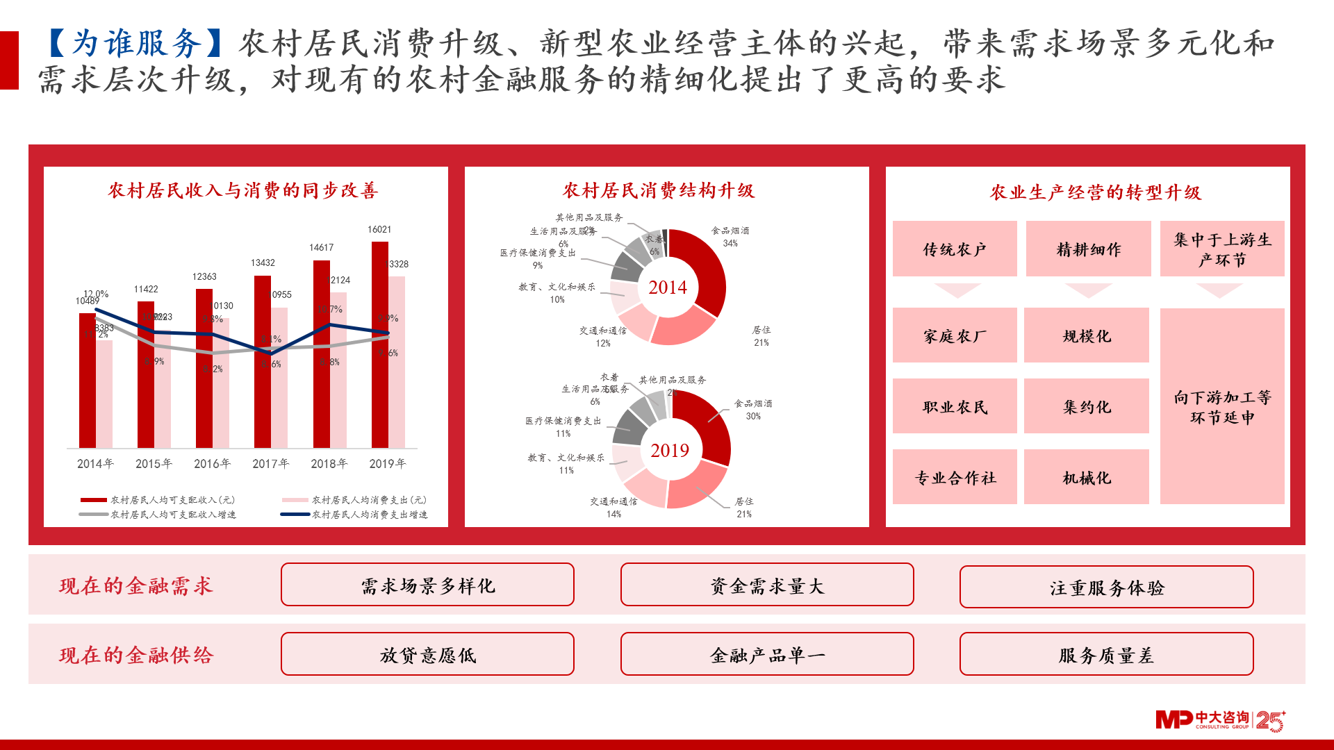 优质银行评价经验客户怎么写_优质银行评价经验客户的话术_银行如何评价优质客户经验