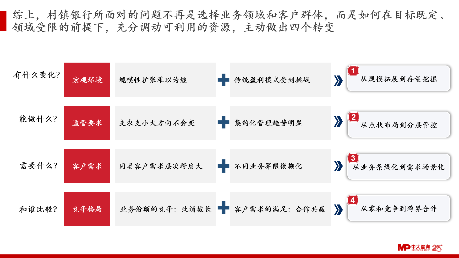 优质银行评价经验客户怎么写_优质银行评价经验客户的话术_银行如何评价优质客户经验