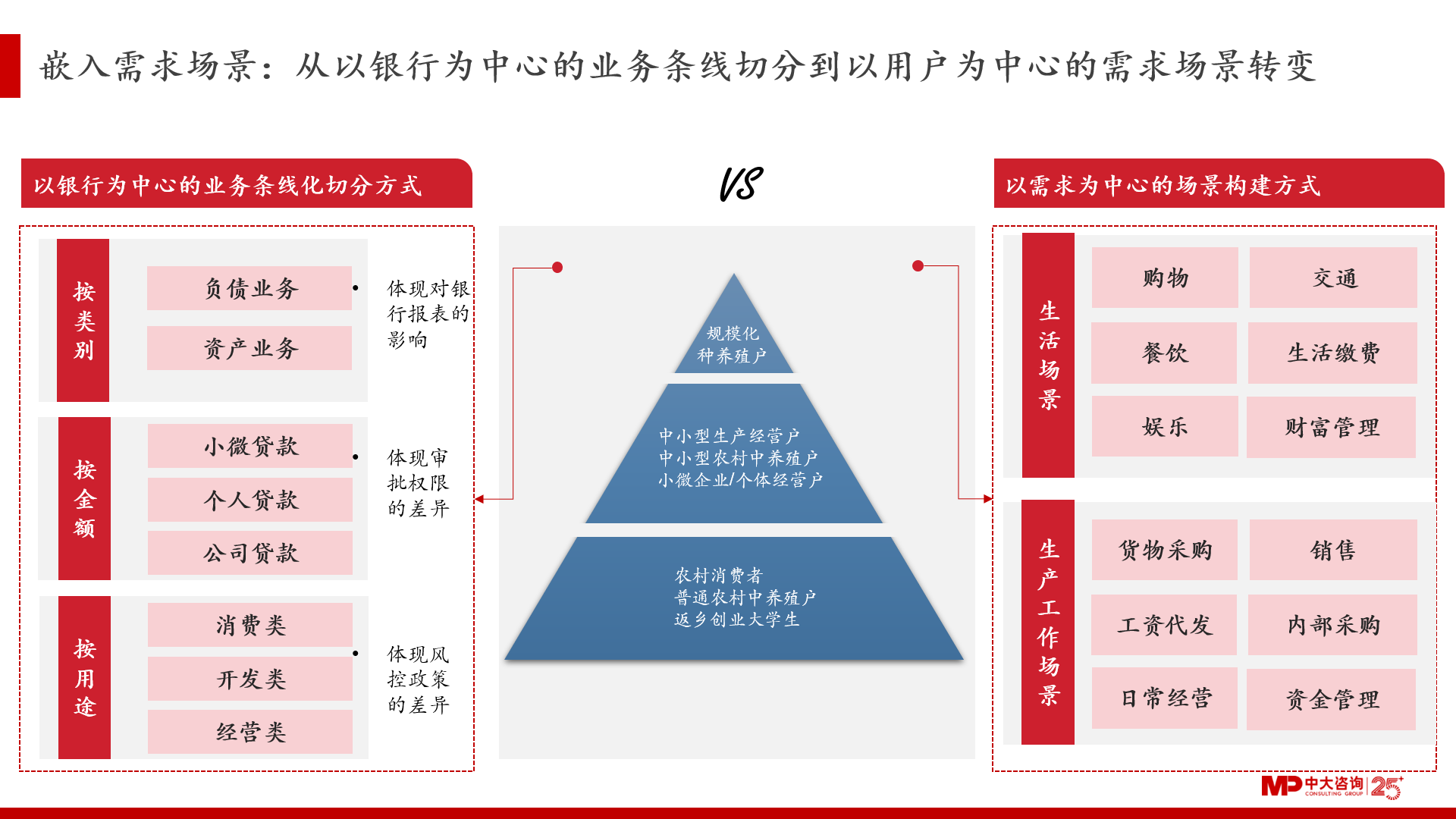 优质银行评价经验客户怎么写_银行如何评价优质客户经验_优质银行评价经验客户的话术