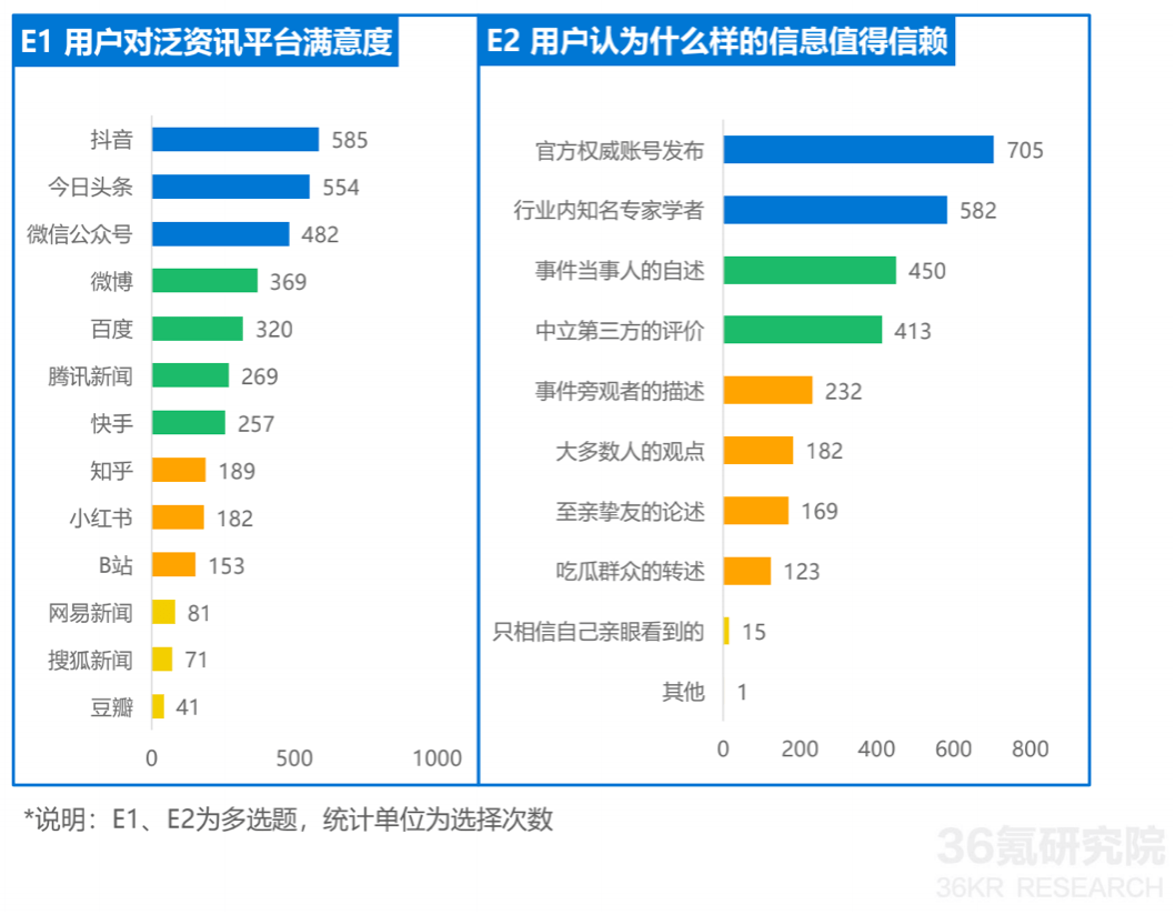 问答审核是什么_认证优质问答经验分享_问答精选
