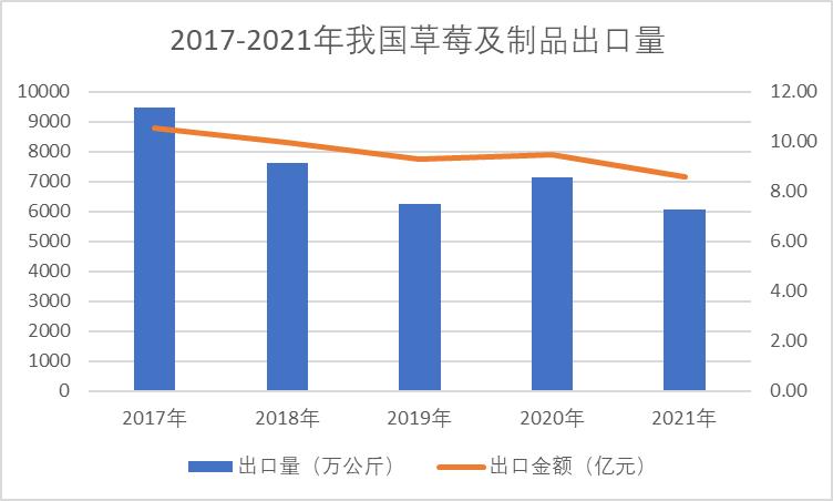 发展  种植  致富_种植致富业_致富种植发展历程