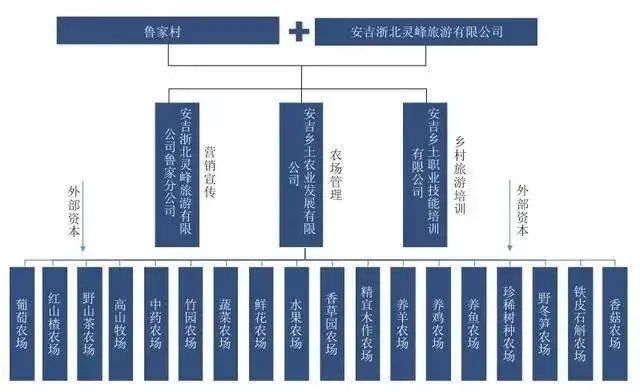 村庄借鉴优质规划经验材料范文_村庄规划经验做法_借鉴优质村庄规划经验材料