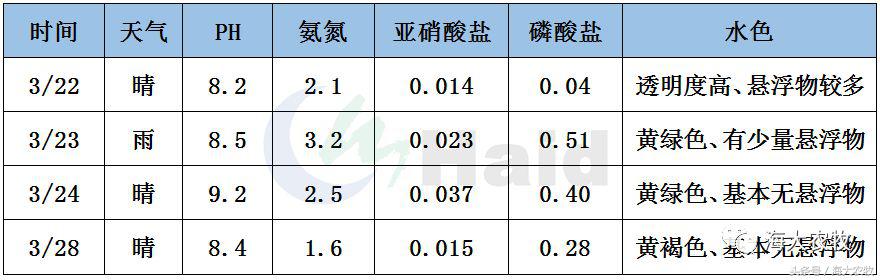 致富经鱼塘养殖技术_致富养殖鱼塘技术要求_鱼塘养殖业什么最赚钱农村