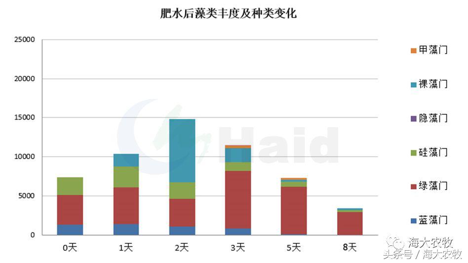 鱼塘养殖业什么最赚钱农村_致富经鱼塘养殖技术_致富养殖鱼塘技术要求