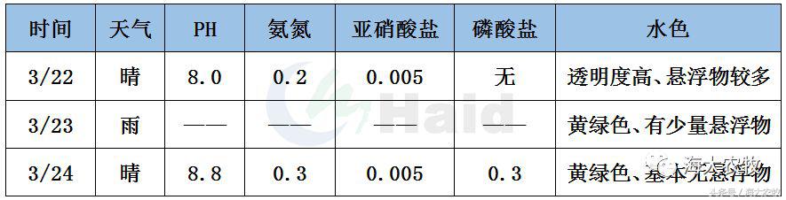 致富养殖鱼塘技术要求_致富经鱼塘养殖技术_鱼塘养殖业什么最赚钱农村