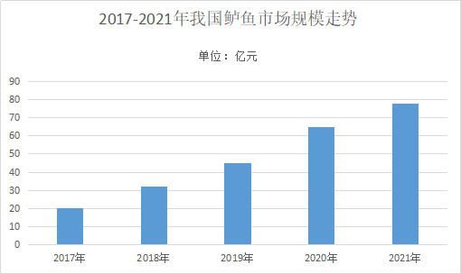 鲈鱼养殖成本与利润 鲈鱼养殖技术汇总