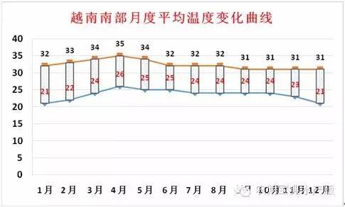 越南养虾模式深入分析（附泰国、厄瓜多尔先进养殖模式对比）