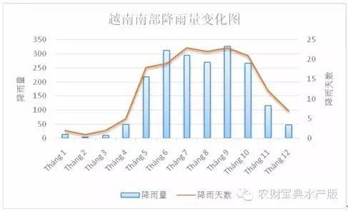 对虾养殖视频致富经_养殖对虾的前景_对虾养殖致富