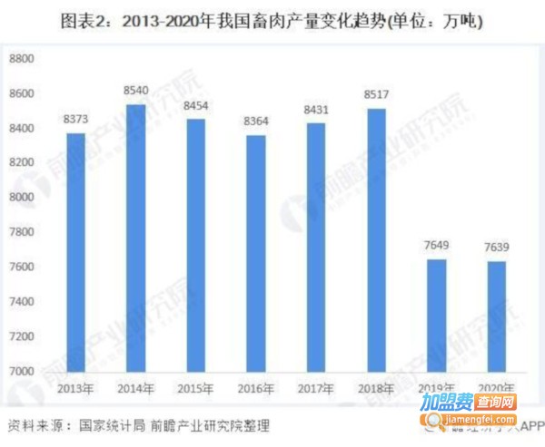 养殖加盟费