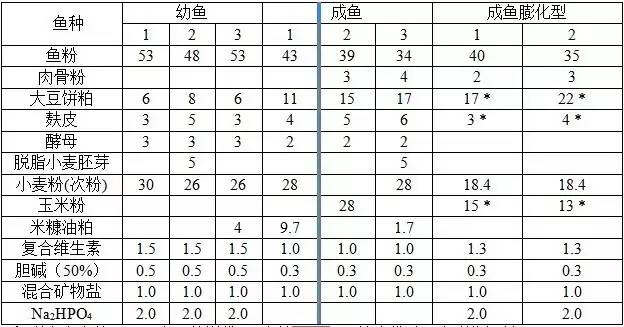 鳙鱼青鱼_青草鲢鳙养殖成本_青鳙鱼的养殖技术