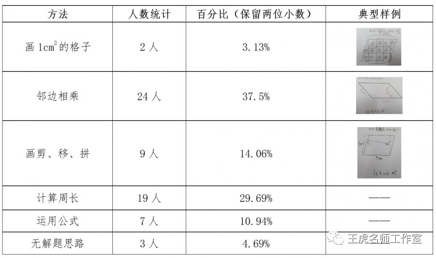 经验分享提问_优质回答问题经验分享_做经验分享时的客套话