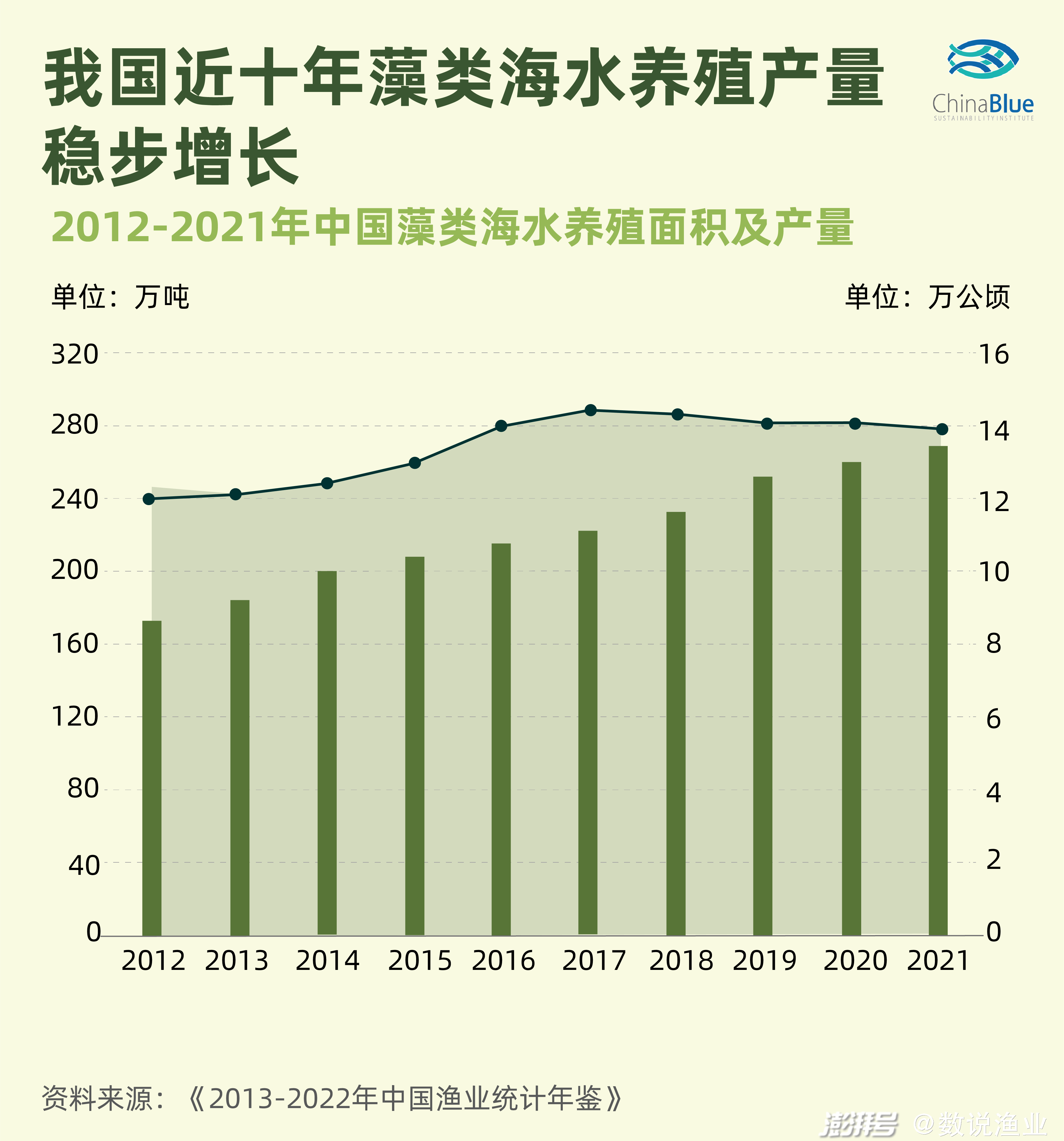 养殖松茸_致富养殖松茸怎么样_松茸养殖致富