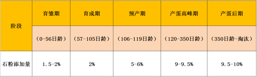 养殖技术需要蛋鸡技术吗_蛋鸡养殖需要什么技术_养殖技术需要蛋鸡养殖吗