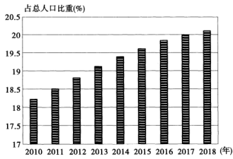 章丘大葱种植葱苗视频_章丘大葱栽种方法_章丘大葱种植技术视频