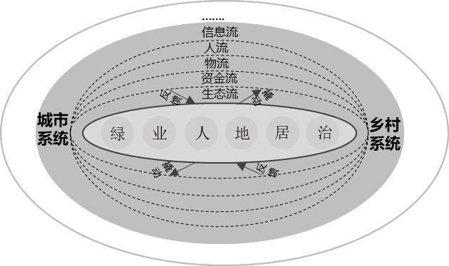 村庄规划经验做法_村庄借鉴优质规划经验做法_借鉴优质村庄规划经验