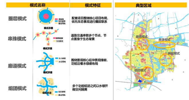 村庄规划经验做法_村庄借鉴优质规划经验做法_借鉴优质村庄规划经验