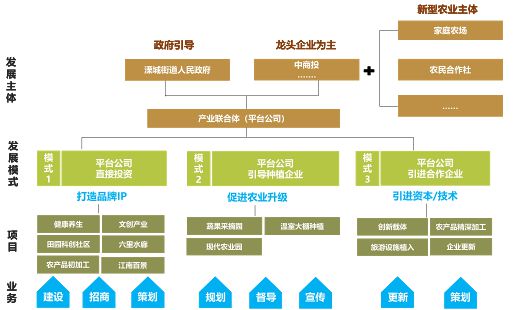 村庄借鉴优质规划经验做法_村庄规划经验做法_借鉴优质村庄规划经验