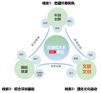 村庄规划经验做法_村庄借鉴优质规划经验做法_借鉴优质村庄规划经验