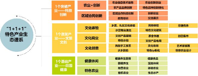 借鉴优质村庄规划经验_村庄借鉴优质规划经验做法_村庄规划经验做法