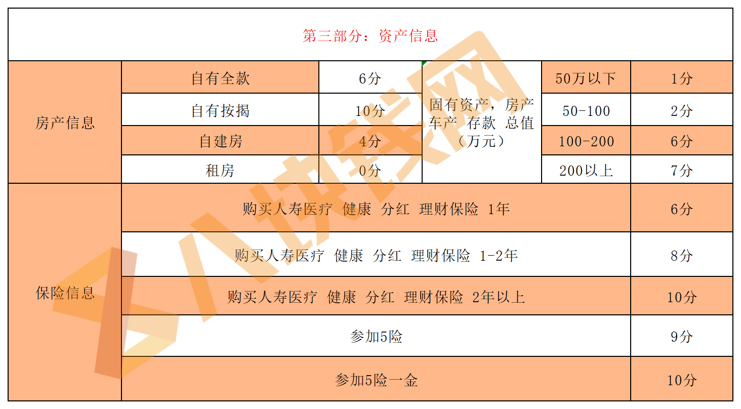 客户评级：你是银行优质客户吗？1分钟带你了解银行评分标准！