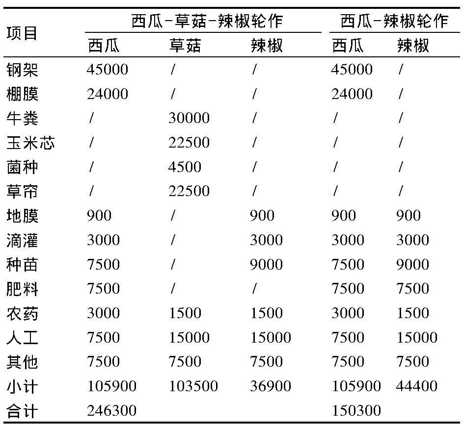 四川羊肚菌菌种公司_四川羊肚菌种植合作社在哪里_致富经四川羊肚菌地址