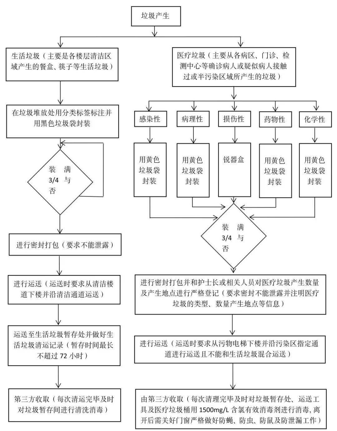 疫情期间定点医院后勤保障如何建设？