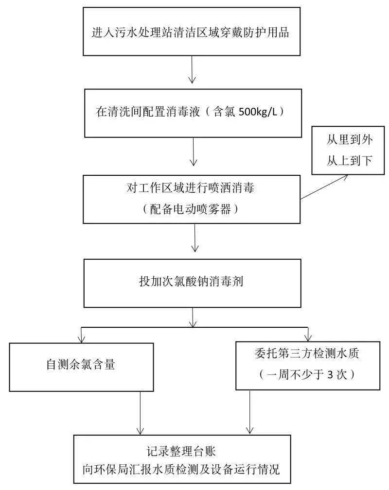 疫情优质经验期间工作总结_疫情期间优质工作经验_疫情优质经验期间工作方案