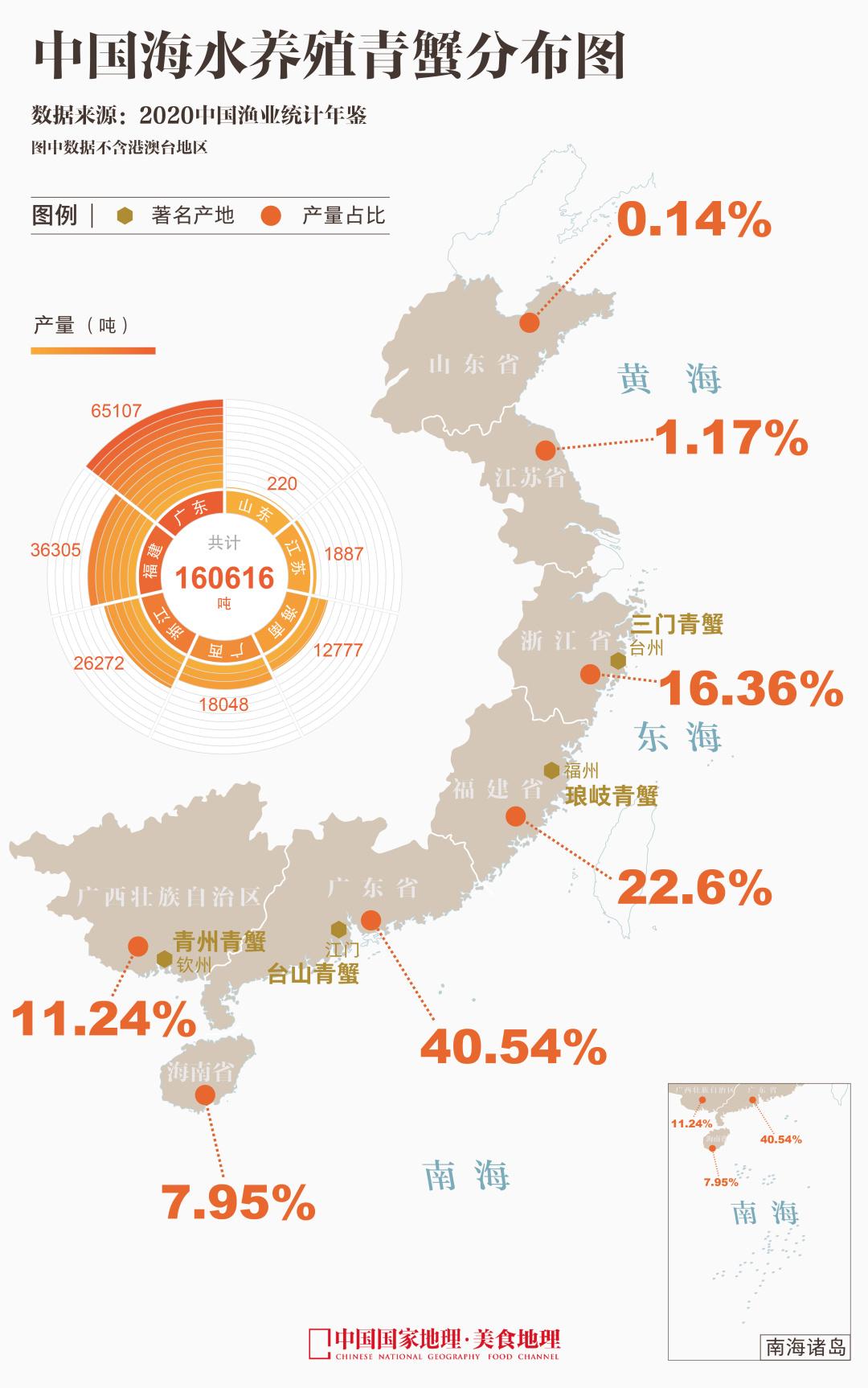 专业养螃蟹基地视频_福建河螃蟹养殖技术_螃蟹生态养殖