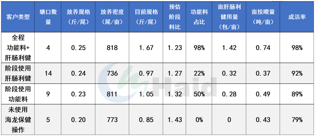 小草鱼怎么养殖技术_养小草鱼好方法_家养观赏小草鱼饲养方法