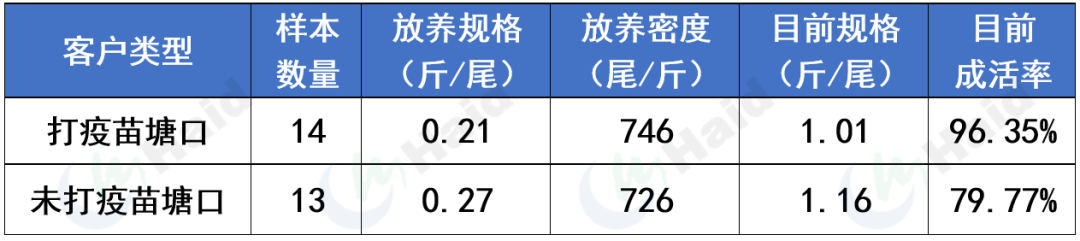 家养观赏小草鱼饲养方法_小草鱼怎么养殖技术_养小草鱼好方法