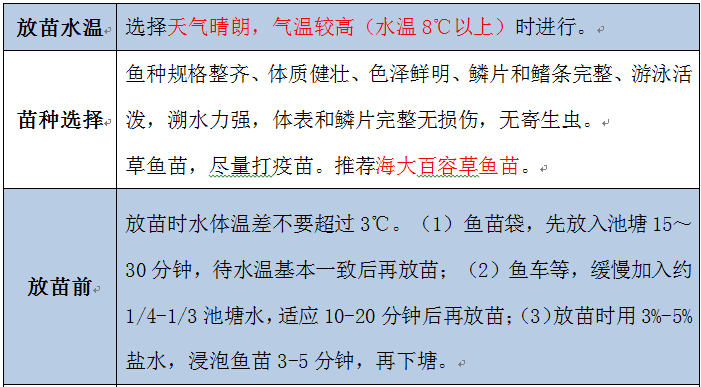 小草鱼苗怎样养殖_小草鱼怎么养殖技术_养小草鱼好方法