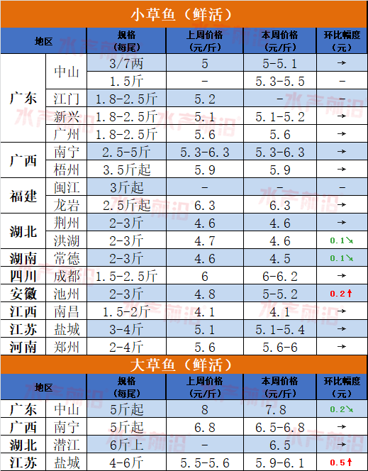 家养观赏小草鱼饲养方法_小草养殖鱼技术与管理_小草鱼怎么养殖技术