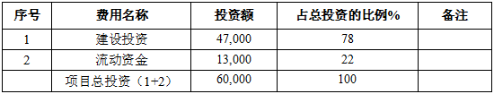 山里种什么药材能赚钱_山上种植药材_致富经山里种药材