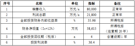 山里种什么药材能赚钱_山上种植药材_致富经山里种药材