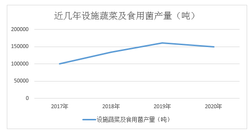 乡村振兴战略下齐齐哈尔市乡村产业现状及思考