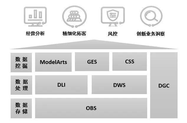 典型经验案例_案例成功经验_大数据优质经验案例