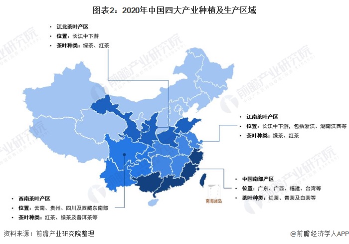 图表2：2020年中国四大产业种植及生产区域