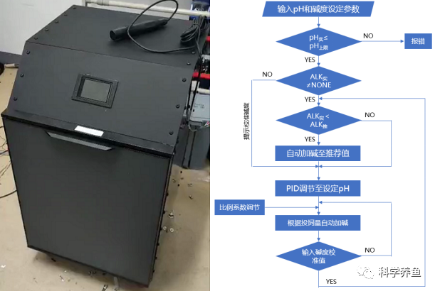 小龙虾工厂化养殖技术视频_小龙虾工厂化养殖技术_龙虾工厂化养殖新技术