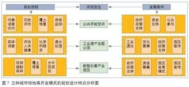 以规划引领高质量发展_借鉴优质规划经验_以规划引领