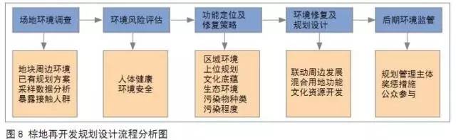 借鉴优质规划经验_以规划引领_以规划引领高质量发展